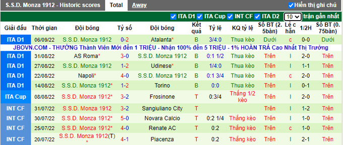 Soi kèo, dự đoán Macao Lecce vs Monza, 20h ngày 11/9 - Ảnh 3