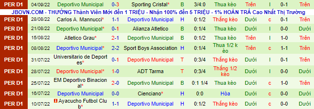 Soi kèo, dự đoán Macao Melgar vs Municipal, 6h ngày 12/9 - Ảnh 4