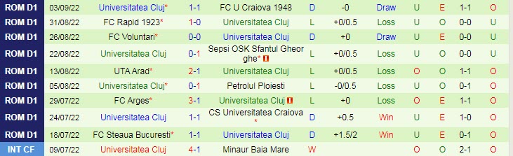 Soi kèo, dự đoán Macao Mioveni vs Universitatea Cluj, 22h ngày 12/9 - Ảnh 2
