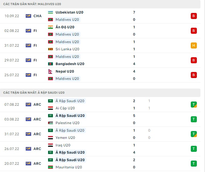 Soi kèo, dự đoán Macao U20 Maldives vs U20 Ả Rập Saudi, 1h30 ngày 13/9 - Ảnh 1