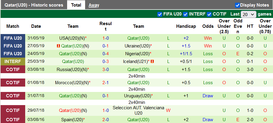 Soi kèo, dự đoán Macao U20 Nepal vs U20 Qatar, 1h ngày 13/9 - Ảnh 2