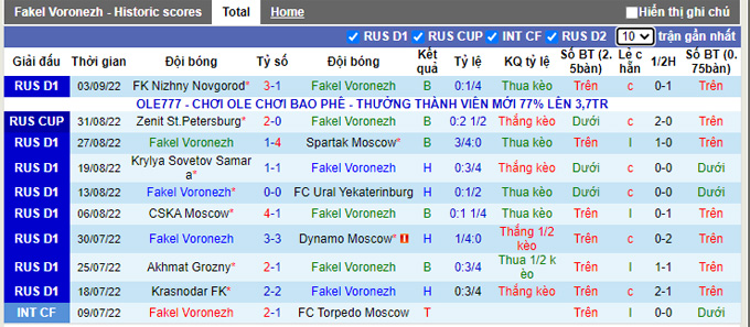 Soi kèo tài xỉu Fakel vs Lokomotiv hôm nay, 19h ngày 11/9 - Ảnh 2