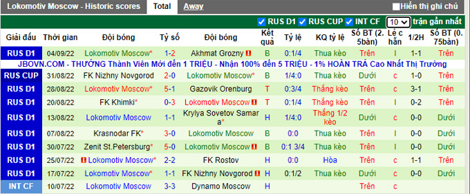 Soi kèo tài xỉu Fakel vs Lokomotiv hôm nay, 19h ngày 11/9 - Ảnh 3