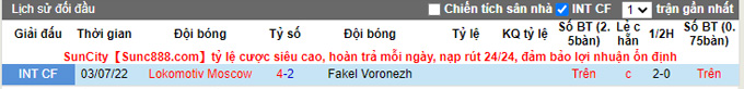 Soi kèo tài xỉu Fakel vs Lokomotiv hôm nay, 19h ngày 11/9 - Ảnh 4