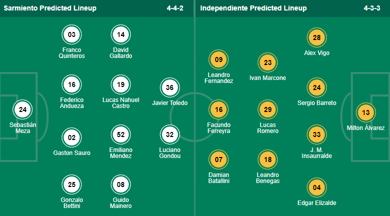 Soi kèo tài xỉu Sarmiento Junín vs Independiente hôm nay, 3h ngày 13/9 - Ảnh 4