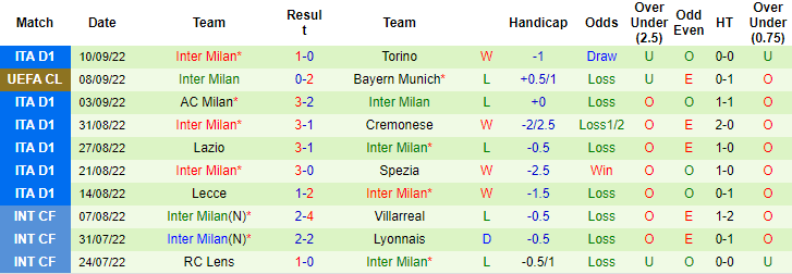 Tiên tri đại bàng dự đoán Viktoria Plzen vs Inter, 23h45 ngày 13/9 - Ảnh 3