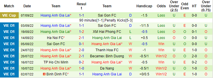 Nhận định, soi kèo B.Bình Dương vs HAGL, 17h ngày 13/9 - Ảnh 2