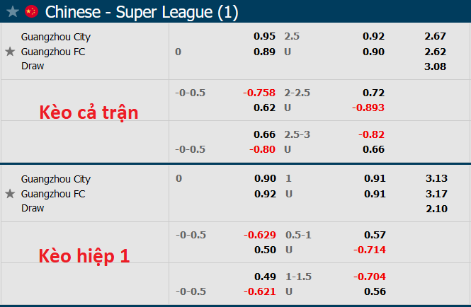 Nhận định, soi kèo Guangzhou City vs Guangzhou FC, 18h30 ngày 13/9 - Ảnh 5