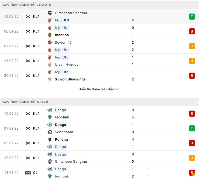 Nhận định, soi kèo Jeju vs Daegu, 17h30 ngày 13/9 - Ảnh 1