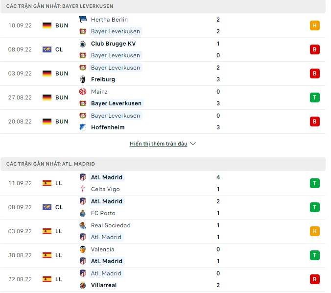 Nhận định, soi kèo Leverkusen vs Atl. Madrid, 2h ngày 14/9 - Ảnh 1