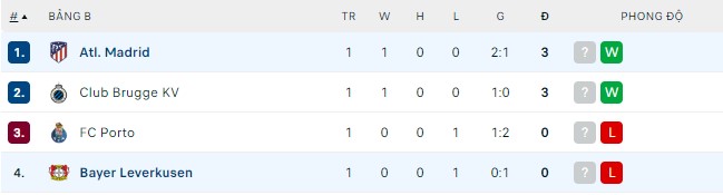 Nhận định, soi kèo Leverkusen vs Atl. Madrid, 2h ngày 14/9 - Ảnh 3