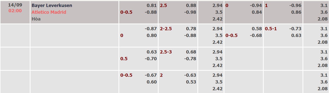 Nhận định, soi kèo Leverkusen vs Atl. Madrid, 2h ngày 14/9 - Ảnh 4