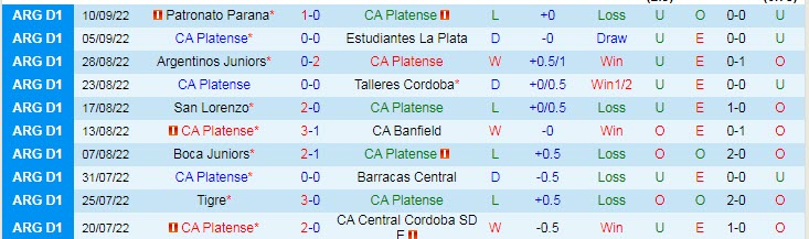 Nhận định, soi kèo Platense vs Union Santa Fe, 7h30 ngày 14/9 - Ảnh 1