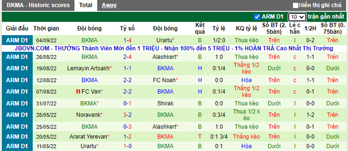 Nhận định, soi kèo Pyunik vs BKMA, 20h ngày 12/9 - Ảnh 2