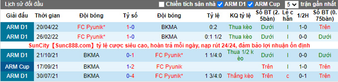 Nhận định, soi kèo Pyunik vs BKMA, 20h ngày 12/9 - Ảnh 3
