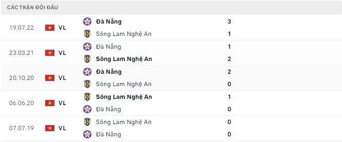 Nhận định, soi kèo SLNA vs Đà Nẵng, 18h ngày 13/9 - Ảnh 2