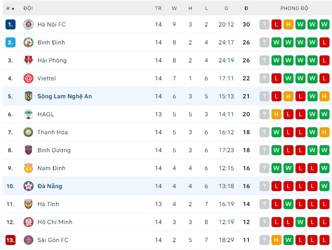Nhận định, soi kèo SLNA vs Đà Nẵng, 18h ngày 13/9 - Ảnh 3