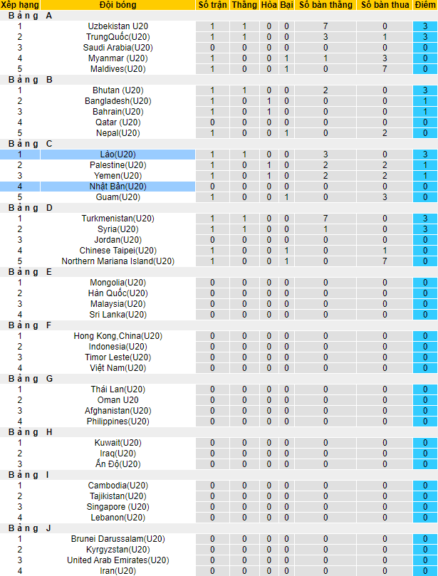 Nhận định, soi kèo U20 Lào vs U20 Nhật Bản, 19h ngày 12/9 - Ảnh 3