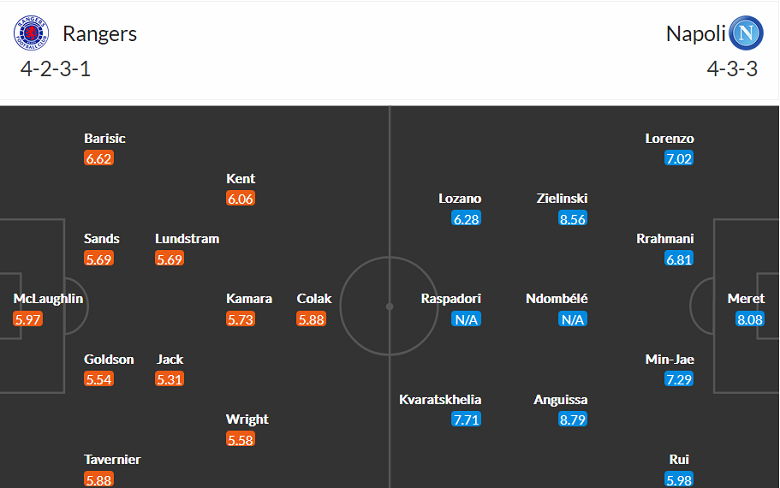 Phân tích kèo hiệp 1 Rangers vs Napoli, 2h ngày 15/9 - Ảnh 3