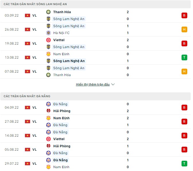 Phân tích kèo hiệp 1 SLNA vs Đà Nẵng, 18h ngày 13/9 - Ảnh 1