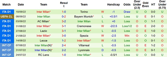 Phân tích kèo hiệp 1 Viktoria Plzen vs Inter Milan, 23h45 ngày 13/9 - Ảnh 2