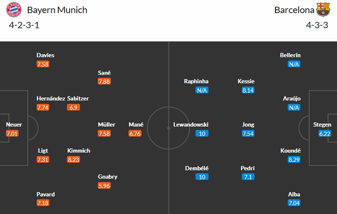 Roger Gonzalez dự đoán Bayern Munich vs Barcelona, 2h00 ngày 14/9 - Ảnh 5