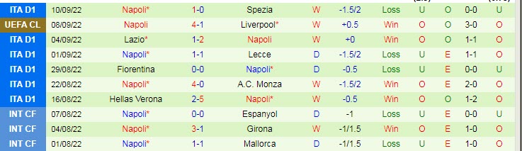 Soi kèo đặc biệt Rangers vs Napoli, 2h ngày 14/9 - Ảnh 3