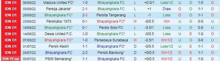 Soi kèo, dự đoán Macao Bhayangkara vs Borneo, 16h ngày 13/9 - Ảnh 1