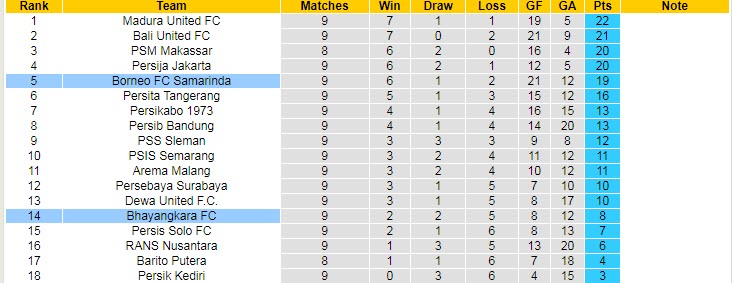 Soi kèo, dự đoán Macao Bhayangkara vs Borneo, 16h ngày 13/9 - Ảnh 4