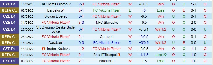 Soi kèo siêu dị Viktoria Plzen vs Inter, 23h45 ngày 13/9 - Ảnh 2