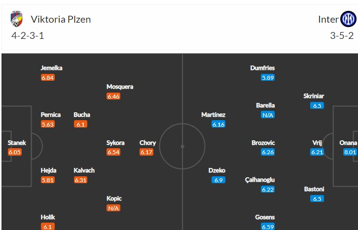 Soi kèo siêu dị Viktoria Plzen vs Inter, 23h45 ngày 13/9 - Ảnh 4