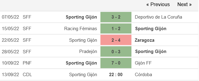 Soi kèo tài xỉu nữ Gijon vs nữ Cordoba hôm nay, 22h ngày 13/9 - Ảnh 1