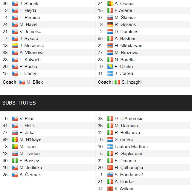 Đội hình ra sân chính thức Viktoria Plzen vs Inter, 23h45 ngày 13/9 (cập nhật) - Ảnh 1