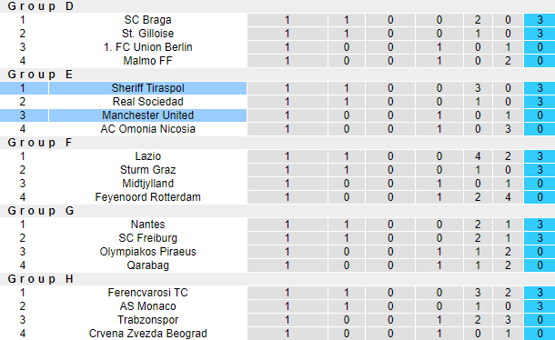 Dự đoán, soi kèo thẻ vàng Sheriff vs MU, 23h45 ngày 15/9 - Ảnh 3