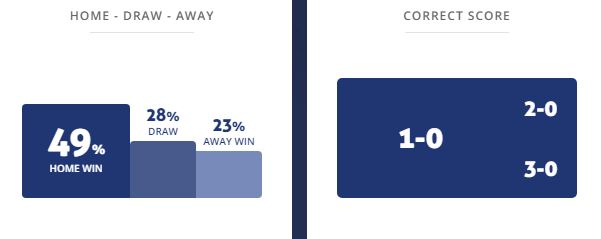 Máy tính dự đoán bóng đá 15/9: Betis vs Ludogorets - Ảnh 1