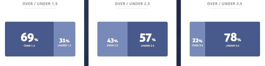 Máy tính dự đoán bóng đá 15/9: Betis vs Ludogorets - Ảnh 2