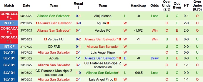 Nhận định, soi kèo Alajuelense vs Alianza, 9h00 ngày 14/9 - Ảnh 2