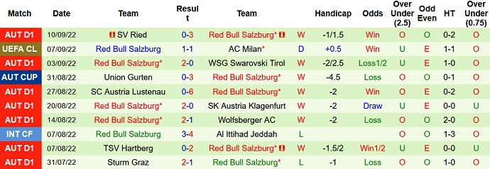 Nhận định, soi kèo Chelsea vs Salzburg, 2h00 ngày 15/9 - Ảnh 2