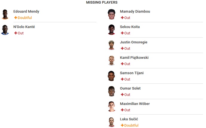 Nhận định, soi kèo Chelsea vs Salzburg, 2h00 ngày 15/9 - Ảnh 4