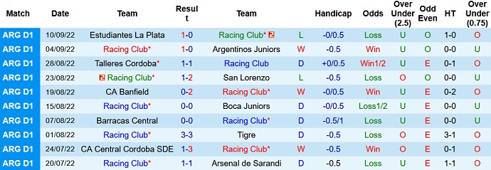 Nhận định, soi kèo Racing Club vs Patronato, 7h30 ngày 14/9 - Ảnh 1