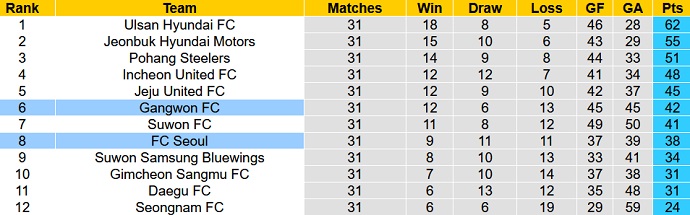 Nhận định, soi kèo Seoul vs Gangwon, 17h30 ngày 13/9 - Ảnh 5