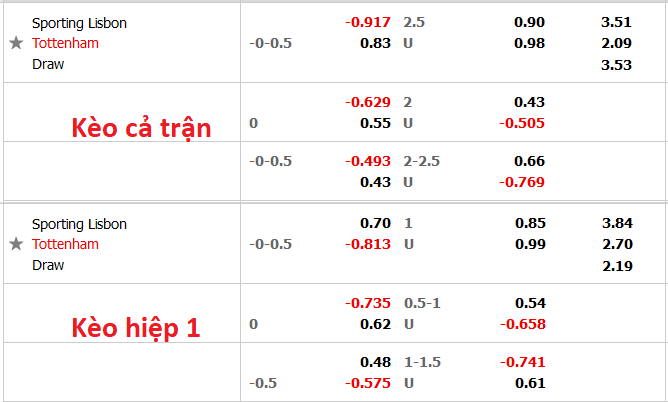 Nhận định, soi kèo Sporting Lisbon vs Tottenham, 23h45 ngày 13/9 - Ảnh 5