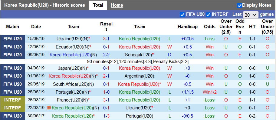Nhận định, soi kèo U20 Hàn Quốc vs U20 vs Sri Lanka, 11h30 ngày 14/9 - Ảnh 1