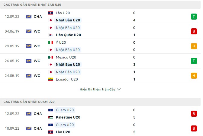 Nhận định, soi kèo U20 Nhật Bản vs U20 Guam, 16h ngày 14/9 - Ảnh 1