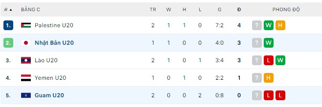 Nhận định, soi kèo U20 Nhật Bản vs U20 Guam, 16h ngày 14/9 - Ảnh 2