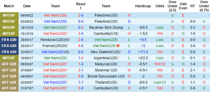 Nhận định, soi kèo U20 Việt Nam vs U20 Hồng Kông, 16h ngày 14/9 - Ảnh 1