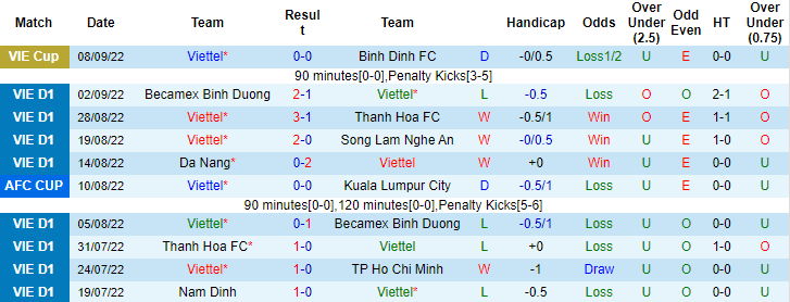 Nhận định, soi kèo Viettel vs Nam Định, 19h15 ngày 14/9 - Ảnh 1