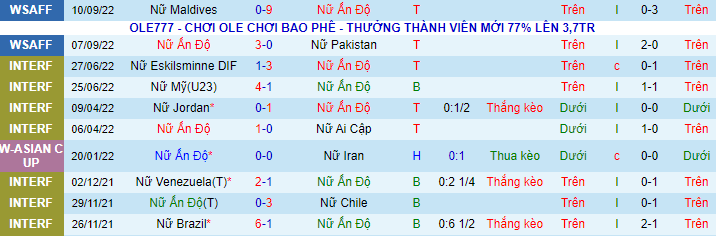 Soi kèo, dự đoán Macao Nữ Ấn Độ vs Nữ Bangladesh, 18h45 ngày 13/9 - Ảnh 2