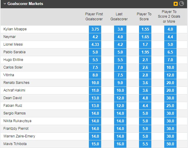 Soi kèo Messi, Mbappe, Neymar ghi bàn trận Maccabi Haifa vs PSG, 2h ngày 15/9 - Ảnh 1