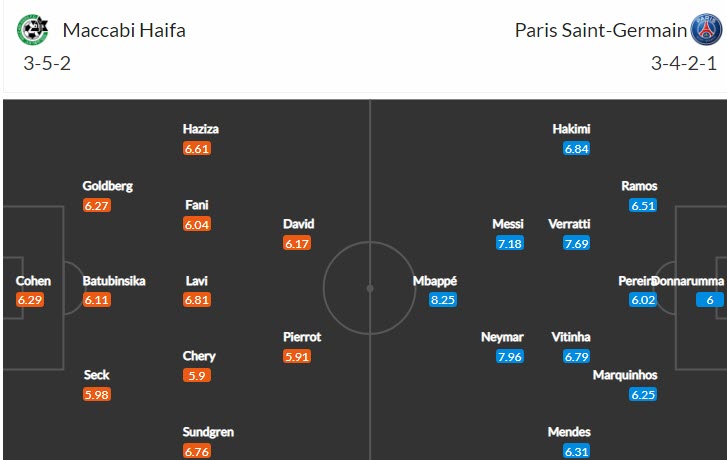 Soi kèo Messi, Mbappe, Neymar ghi bàn trận Maccabi Haifa vs PSG, 2h ngày 15/9 - Ảnh 4